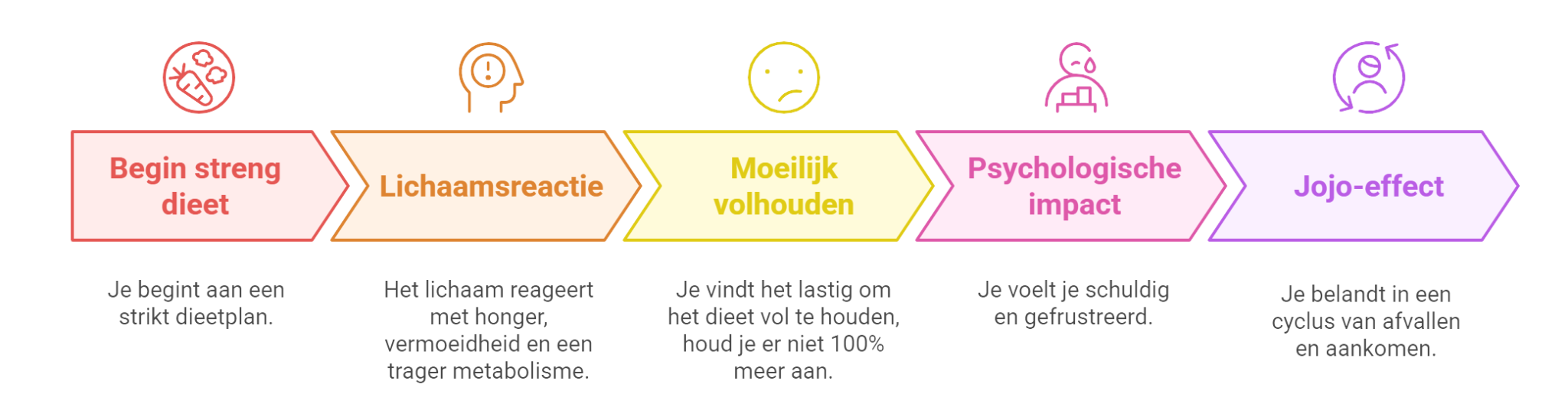 Dietistenpraktijk Samen Sterk