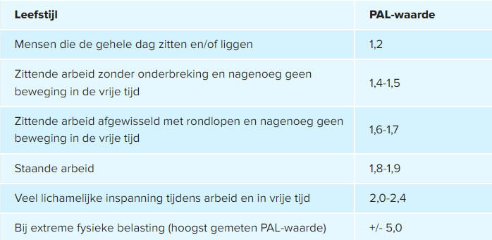 Dietistenpraktijk Samen Sterk