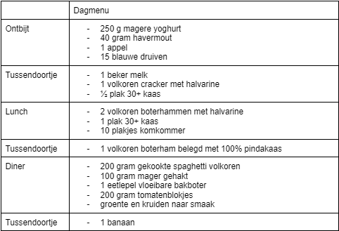 Dietistenpraktijk Samen Sterk