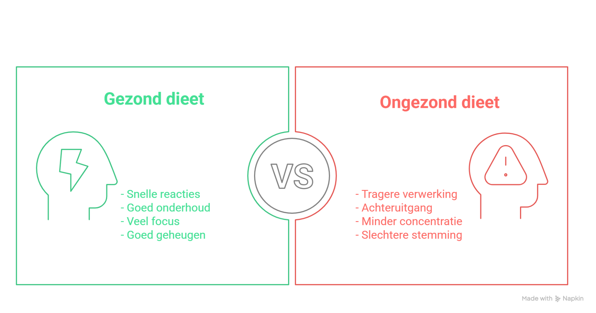 Dietistenpraktijk Samen Sterk