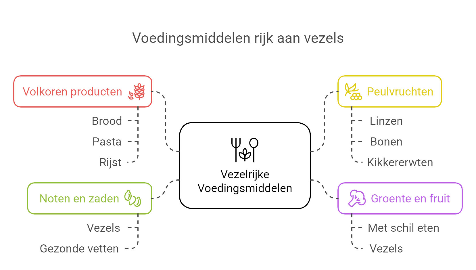 Dietistenpraktijk Samen Sterk